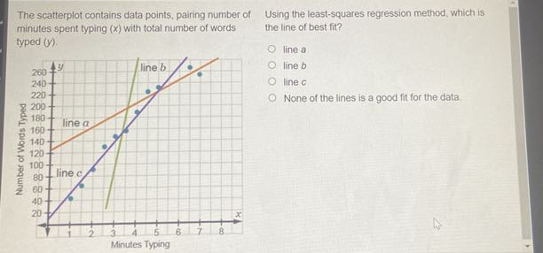 The scatterplot contains data points, pairing number of minutes spent ...