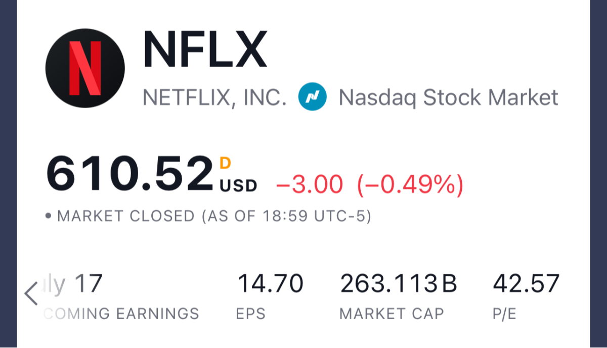 NFLX
NETFLIX, INC. Nasdaq Stock Market
610.52uso ^o -3.00(-0.49 %)
- MARKET CLOSED (AS OF 18:59 UTC-5)
 
?ly 17     14.70     263.113 B     42.57 

COMING EARNINGS     EPS     MARKET CAP     P/E
