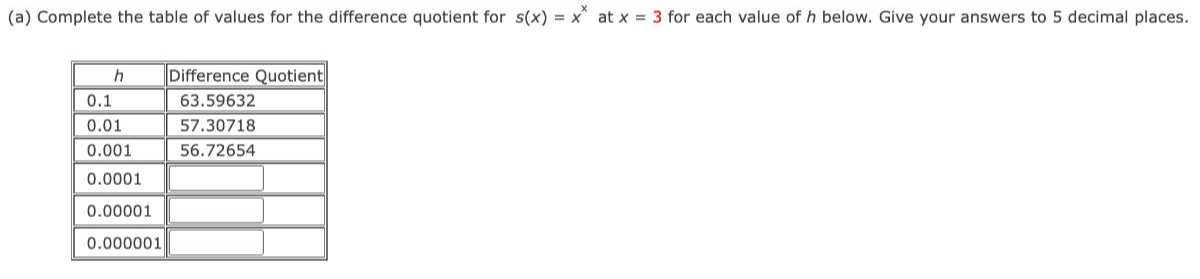 (a) Complete the table of values for the difference quotient for s(x)=x ...