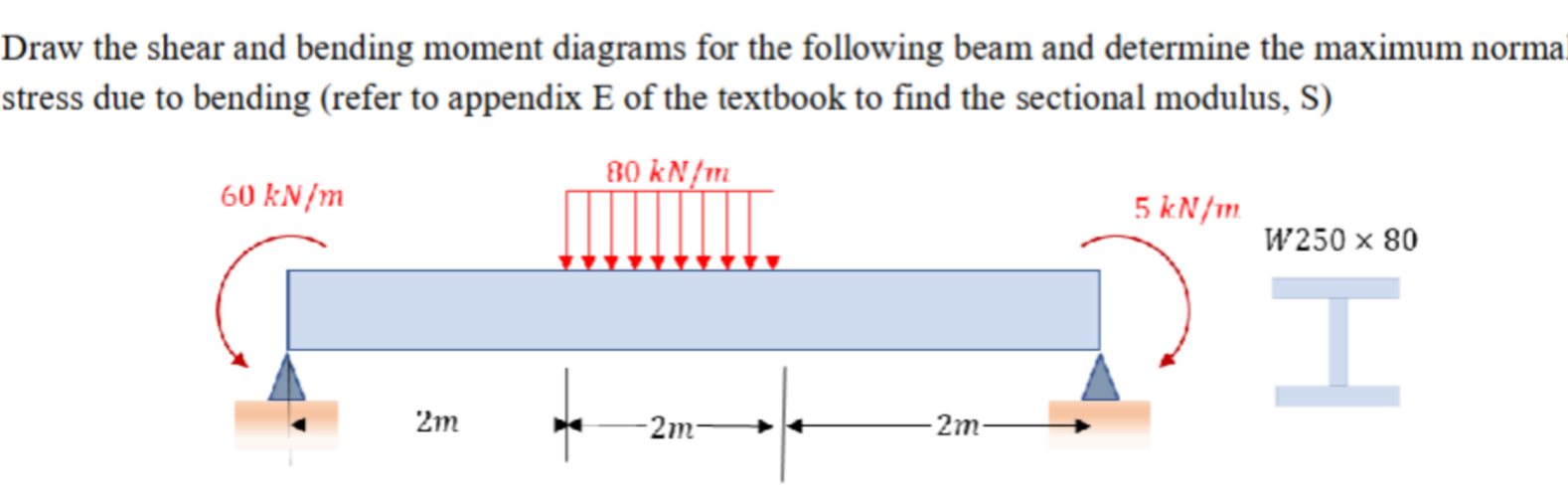 Draw the shear and bending moment diagrams for the following beam and ...