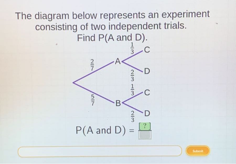 The diagram below represents an experiment consisting of two ...