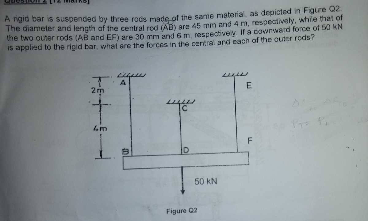 a rigid bar is suspended by three rods made of the same material as ...