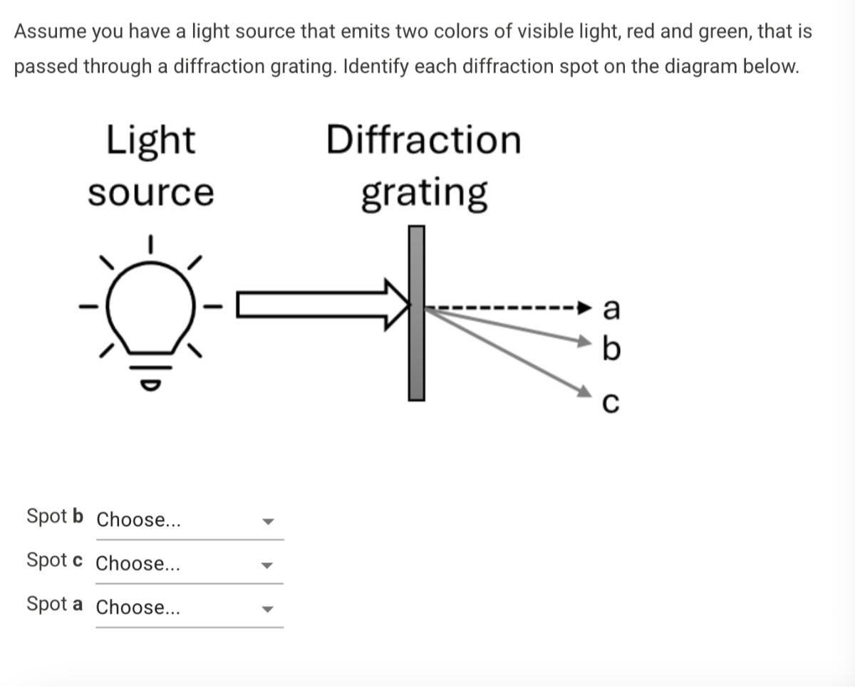 Assume you have a light source that emits two colors of visible light ...