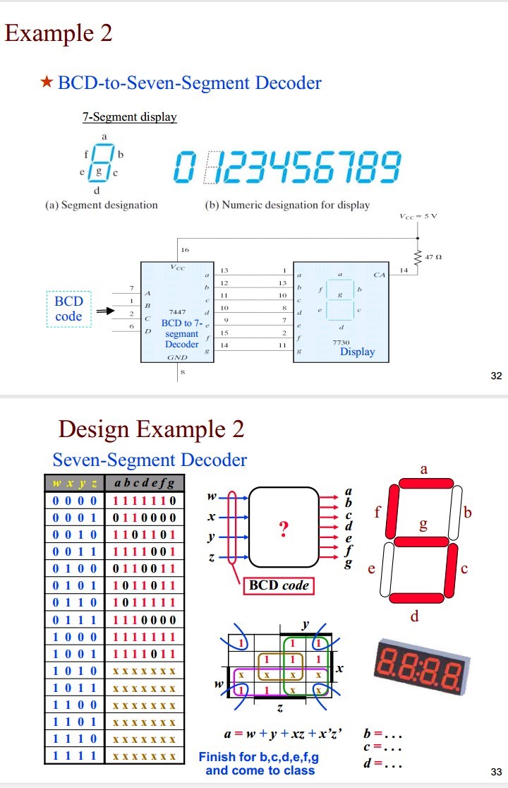 Example 2
BCD-to-Seven-Segment Decoder
7-Segment display
(a) Segment designation
(b) Numeric designation for display
32

Design Example 2 Seven-Segment Decoder

w x y z     abcdefg 

00000     1111110 

    0110000 

0010     1101101 

    1111001 

100     0110011 

0101     1011011 

0     1011111 

01111     1110000 

000     1111111 

1001     1111011 

1010     

011     (x)xxuxu 

1100     (x)xxuxu 

1101     (x)XXXXX 

110     (x)xx<x 

1111     


a=w+y+x z+x^' z^'
Finish for b,c,d,e,f,g and come to class
a
d
b =
c=
d=…
33