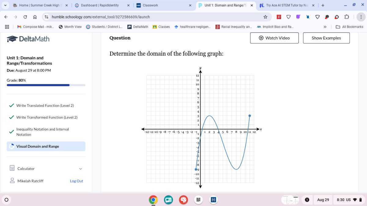 Home | Summer Creek High
Dashboard | Rapidldentity
Classwork
Unit 1: Domain and Range/T
N. Try Ace AI STEM Tutor by Nu
humble.schoology.com/externaLtool/3272586609/launch
Compose Mail - mik
Month View
Students / District L
DeltaMath
Classes
healthcare negligen...
Racial Inequality an...
Implicit Bias and Ra...
All Bookmarks

DeltaMath

Unit 1: Domain and Range/Transformations

Due: August 29 at 8:00 PM
Grade: 80%

Write Translated Function (Level 2)

Write Transformed Function (Level 2)

Inequality Notation and Interval Notation

Visual Domain and Range

Calculator

Mikelah Ratcliff

Log Out

Question

Watch Video
Show Examples

Determine the domain of the following graph:

(1)
Aug 29
8:30 US