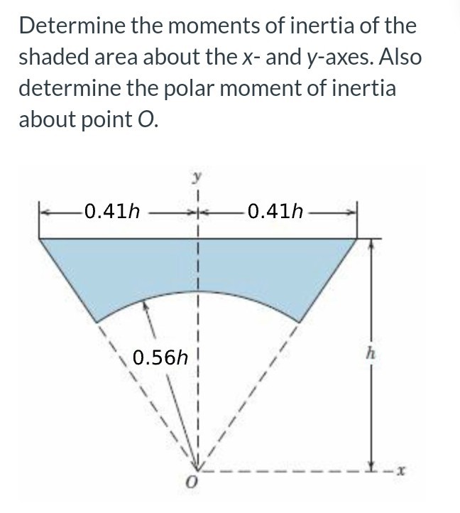Polar Moment Of Inertia determine the moments of inertia of the shaded area about the x and y