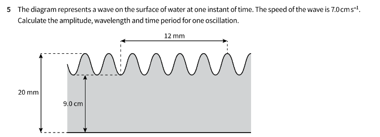 5 The diagram represents a wave on the surface of water at one instant ...