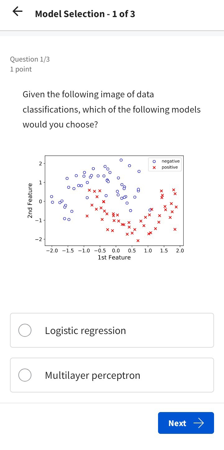 Model Selection - 1 of 3 Question 1/3 1 point Given the following image ...