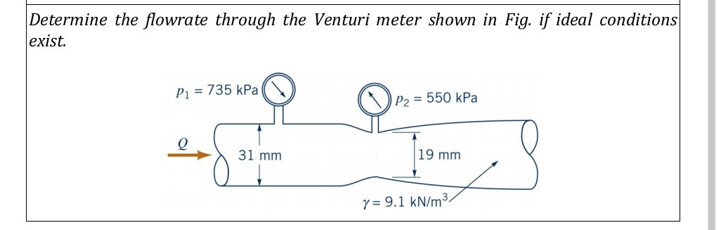 determine the flowrate through the venturi meter shown in fig if ideal ...