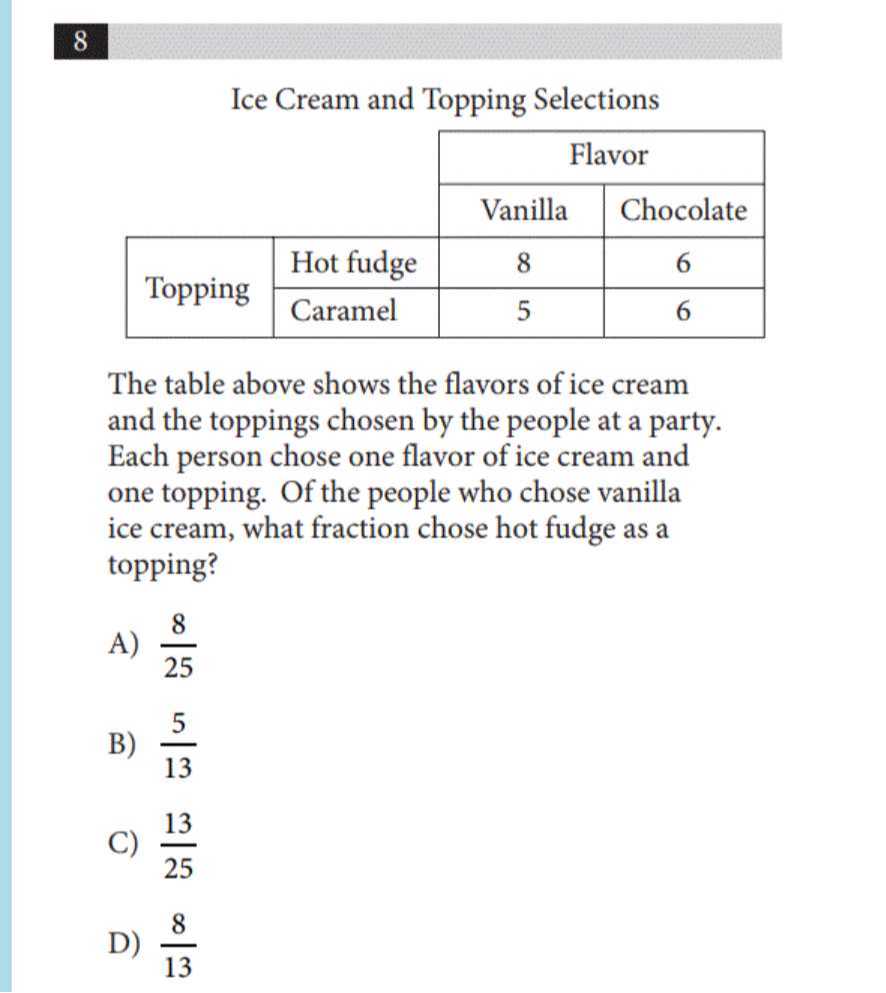 8 Ice Cream and Topping Selections 2 - 4 2c| 2c| Flavor 2 - 4 2c ...