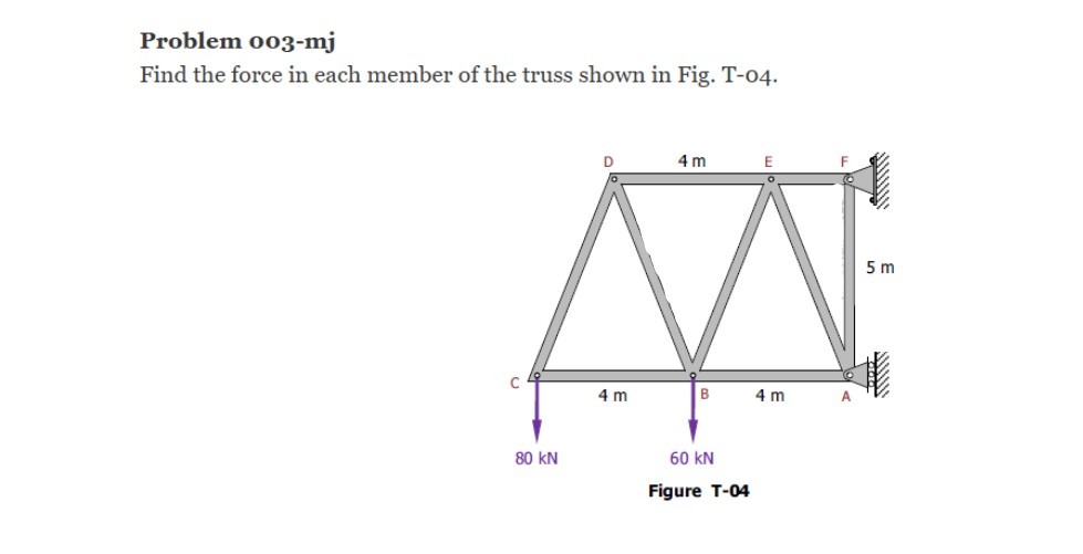 Problem 003-mj Find the force in each member of the truss shown in Fig ...