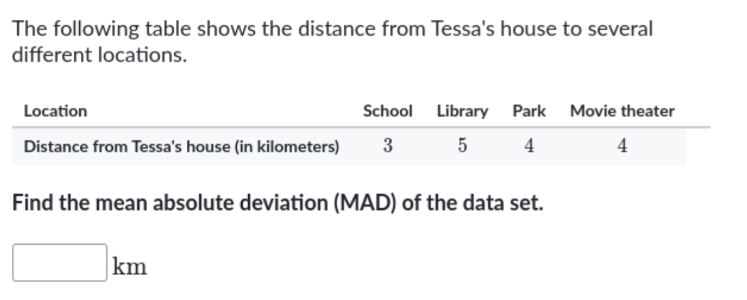 The following table shows the distance from Tessa's house to several different locations.
 
Location     School     Library     Park     Movie theater 

Distance from Tessa's house (in kilometers)     3     5     4     4


Find the mean absolute deviation (MAD) of the data set.
□ km