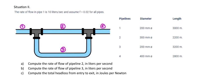 Situation II. The rate of flow in pipe 1 is 10 liters / sec and assume ...