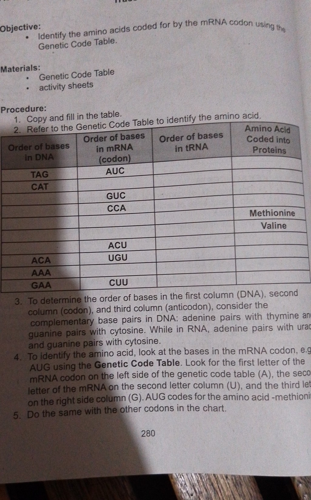 - Identify the amino acids coded for by the mRNA codon using the ...