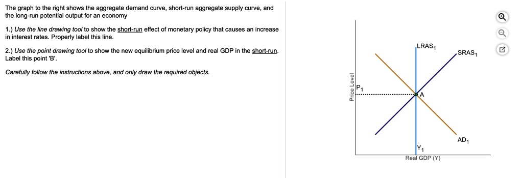 the-graph-to-the-right-shows-the-aggregate-demand-curve-short-run