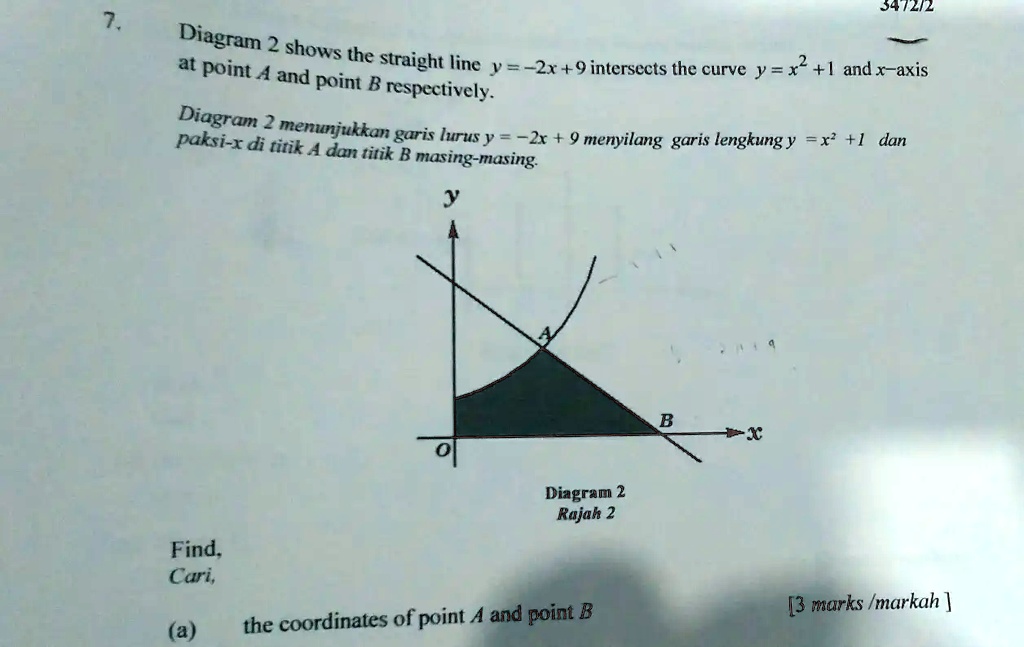 SOLVED: 34212 Diagram Shows- At Point A The Straight Line V=-2+9 ...