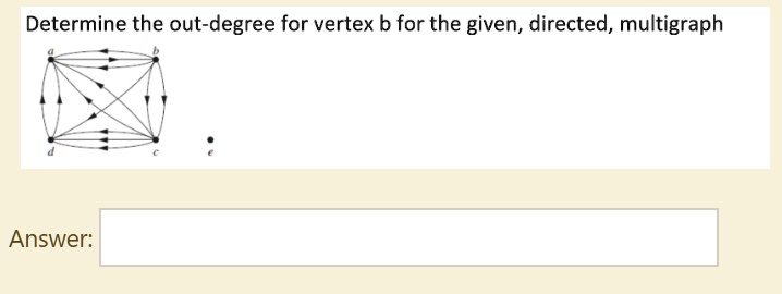 Solved Determine The Out Degree For Vertex B For The Given Directed Multigraph Answer