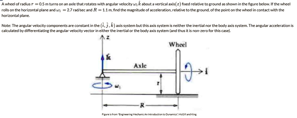 SOLVED: A wheel of radius r = 0.5 m turns on an axle that rotates with ...