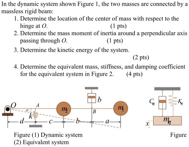 In the dynamic system shown Figure 1, the two masses are connected by a ...