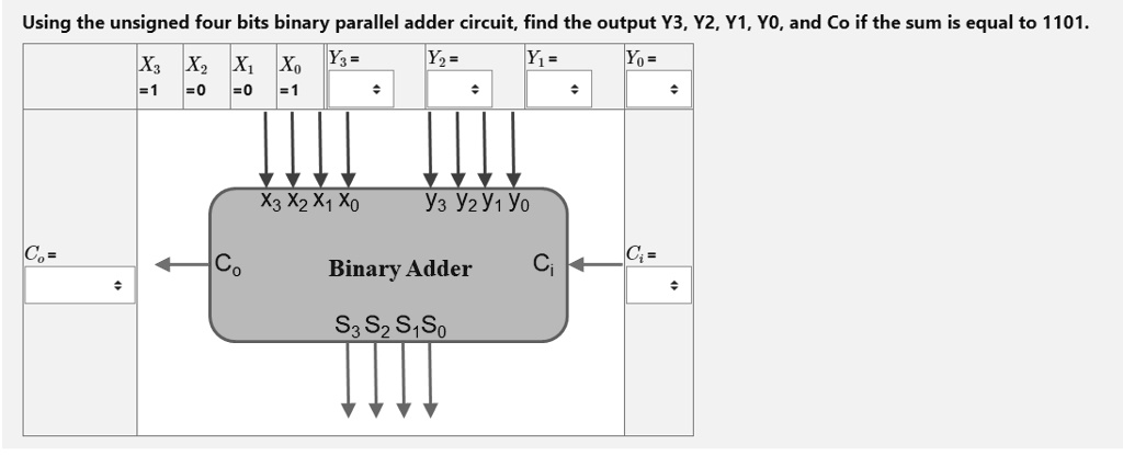 SOLVED: Using the unsigned four-bit binary parallel adder circuit, find ...