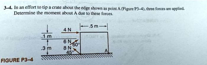 3-4. In an effort to tip a crate about the edge shown as point A (Figure P3-4), three forces are applied. Determine the moment about A due to these forces.