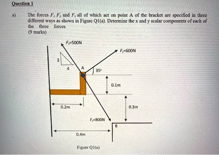 Solved The Forces F1 F2 And F3 All Of Which Act On Point Of The