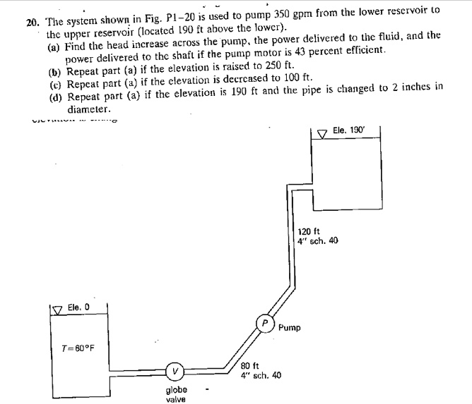 20. The system shown in Fig. P1-20 is used to pump 350 gpm from the ...