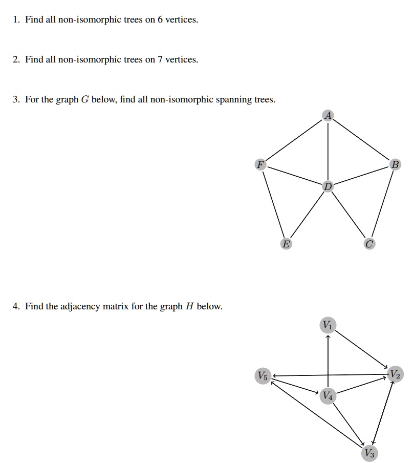 SOLVED: Find All Non-isomorphic Trees On 6 Vertices. Find All Non ...