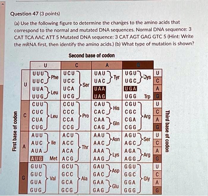 SOLVED Question 47 (3 points) (a) Use the following figure to