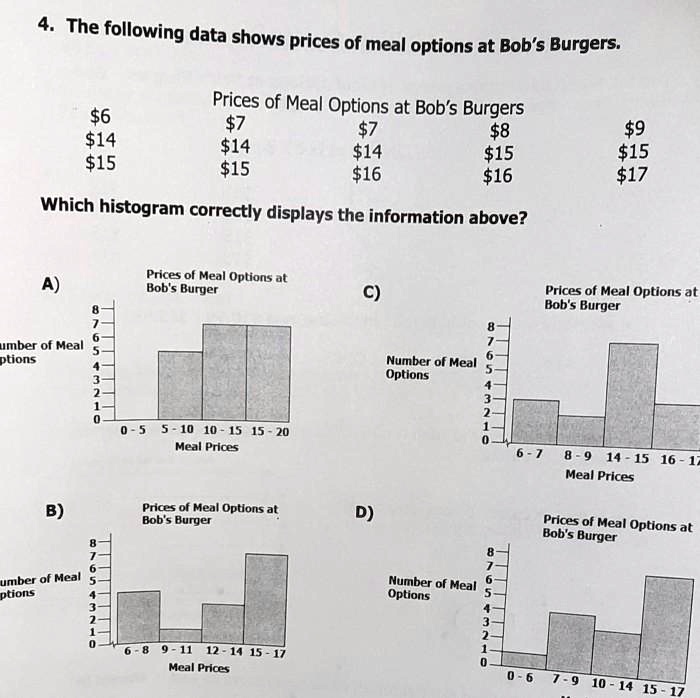 4. The following data shows prices of meal options at Bob's Burgers.

Prices of Meal Options at Bob's Burgers
67 78 914 1414 1515
1515 1616 17

Which histogram correctly displays the information above?

A)
Prices of Meal Options at Bob's Burgers
Number of Meal Options
8
7
6
5
4
3
2
1
0
0-5 5-10 10-15 15-20
Meal Prices

B)
Prices of Meal Options at Bob's Burgers
Number of Meal Options
8
7
6
5
4
3
2
1
0
6-8 9-11 12-14 15-17
Meal Prices

C)
Prices of Meal Options at Bob's Burgers
Number of Meal Options
8
7
6
5
4
3
2
1
0
6-7 8-9 14-15 16-17
Meal Prices

D)
Prices of Meal Options at Bob's Burgers
Number of Meal Options
8
7
6
5
4
3
2
1
0
0-6 7-9 10-14 15-17
Meal Prices