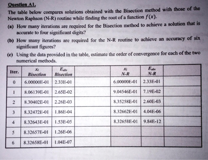 Question A1.
The table below compares solutions obtained with the Bisection method with those of the Newton Raphson (N-R) routine while finding the root of a function f(x).
(a) How many iterations are required for the Bisection method to achieve a solution that is accurate to four significant digits?
(b) How many iterations are required for the N-R routine to achieve an accuracy of six significant figures?
(c) Using the data provided in the table, estimate the order of convergence for each of the two numerical methods.

Iter. | xi Bisection | Eabs Bisection | xi N-R | Eabs N-R
0 | 6.00000E-01 | 2.33E-01 | 6.00000E-01 | 2.33E-01
1 | 8.06139E-01 | 2.65E-02 | 9.04546E-01 | 7.19E-02
2 | 8.30402E-01 | 2.26E-03 | 8.35258E-01 | 2.60E-03
3 | 8.32472E-01 | 1.86E-04 | 8.32662E-01 | 4.04E-06
4 | 8.32643E-01 | 1.53E-05 | 8.32658E-01 | 9.84E-12
5 | 8.32657E-01 | 1.26E-06 | | 
6 | 8.32658E-01 | 1.04E-07 | |