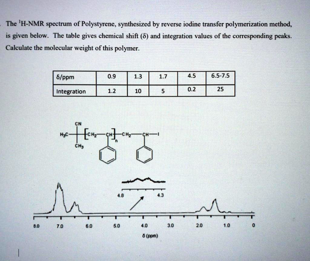 The H Nmr Spectrum Of Polystyrene Synthesized By Reverse Iodine