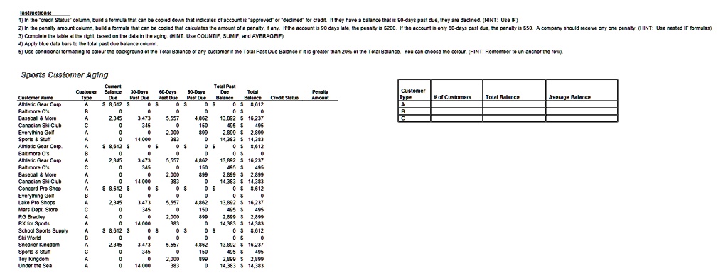 Instructions:
1) In the "credit Status" column, build a formula that can be copied down that indicates of account is "approved" or "declined" for credit. If they have a balance that is 90-days past due, they are declined. (HINT: Use IF)
2) In the penalty amount column, build a formula that can be copied that calculates the amount of a penalty, if any. If the account is 90 days late, the penalty is 200. If the account is only 60-days past due, the penalty is50. A company should receive only one penalty. (HINT: Use nested IF formulas)
3) Complete the table at the right, based on the data in the aging. (HINT: Use COUNTIF, SUMIF, and AVERAGEIF)
4) Apply blue data bars to the total past due balance column.
5) Use conditional formatting to colour the background of the Total Balance of any customer if the Total Past Due Balance if it is greater than 20% of the Total Balance. You can choose the colour. (HINT: Remember to un-anchor the row).

Sports Customer Aging

Customer Name Customer Type Current Balance Due 30-Days Past Due 60-Days Past Due 90-Days Past Due Total Past Due Balance Total Balance Credit Status Penalty Amount
Athletic Gear Corp. A 8,612 0 0 0 0 8,612
Baltimore O's B 0 0 0 0 0 0
Baseball     More A 2,345 3,473 5,557 4,862 13,892 16,237
Canadian Ski Club C 0 345 0 150 495 495
Everything Golf B 0 0 2,000 899 2,899 2,899
Sports     Stuff A 0 14,000 383 0 14,383 14,383
Athletic Gear Corp. A 8,612 0 0 0 0 8,612
Baltimore O's B 0 0 0 0 0 0
Athletic Gear Corp. A 2,345 3,473 5,557 4,862 13,892 16,237
Baltimore O's C 0 345 0 150 495 495
Baseball     More A 0 0 2,000 899 2,899 2,899
Canadian Ski Club A 0 14,000 383 0 14,383 14,383
Concord Pro Shop A 8,612 0 0 0 0 8,612
Everything Golf B 0 0 0 0 0 0
Lake Pro Shops A 2,345 3,473 5,557 4,862 13,892 16,237
Mars Dept. Store C 0 345 0 150 495 495
RG Bradley A 0 0 2,000 899 2,899 2,899
RX for Sports A 0 14,000 383 0 14,383 14,383
School Sports Supply A 8,612 0 0 0 0 8,612
Ski World B 0 0 0 0 0 0
Sneaker Kingdom A 2,345 3,473 5,557 4,862 13,892 16,237
Sports     Stuff C 0 345 0 150 495 495
Toy Kingdom A 0 0 2,000 899 2,899 2,899
Under the Sea A 0 14,000 383 0 14,383 14,383

Customer Type # of Customers Total Balance Average Balance
A
B
C