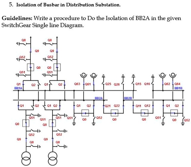 SOLVED: Isolation Of Busbar In Distribution Substation. Guidelines ...