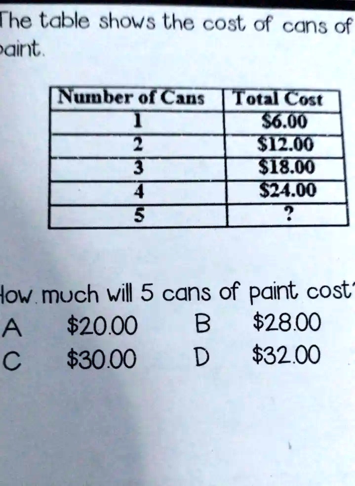 SOLVED The table shows the cost of cans of aint Nuber of Cans Tota