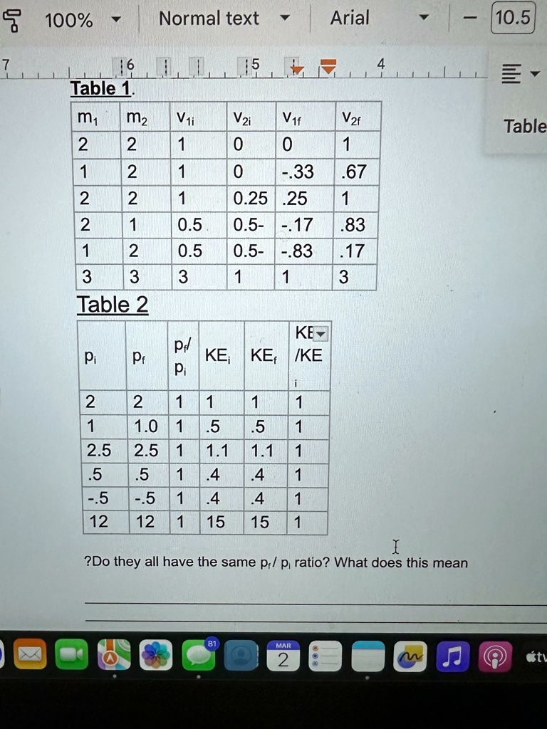 c 100 normal text arial 105 7 1 1 16 1 1 1 1 11 grad 4 1 1 1 table 1 tablem1 m2 v1i v2i v1f v2f 100 normal text arial 105 7 6 table 1 m m2 v1i 2 2 1 1 2 1 2 2 1 2 1 05 1 2 05 3 3 3 tab 76904