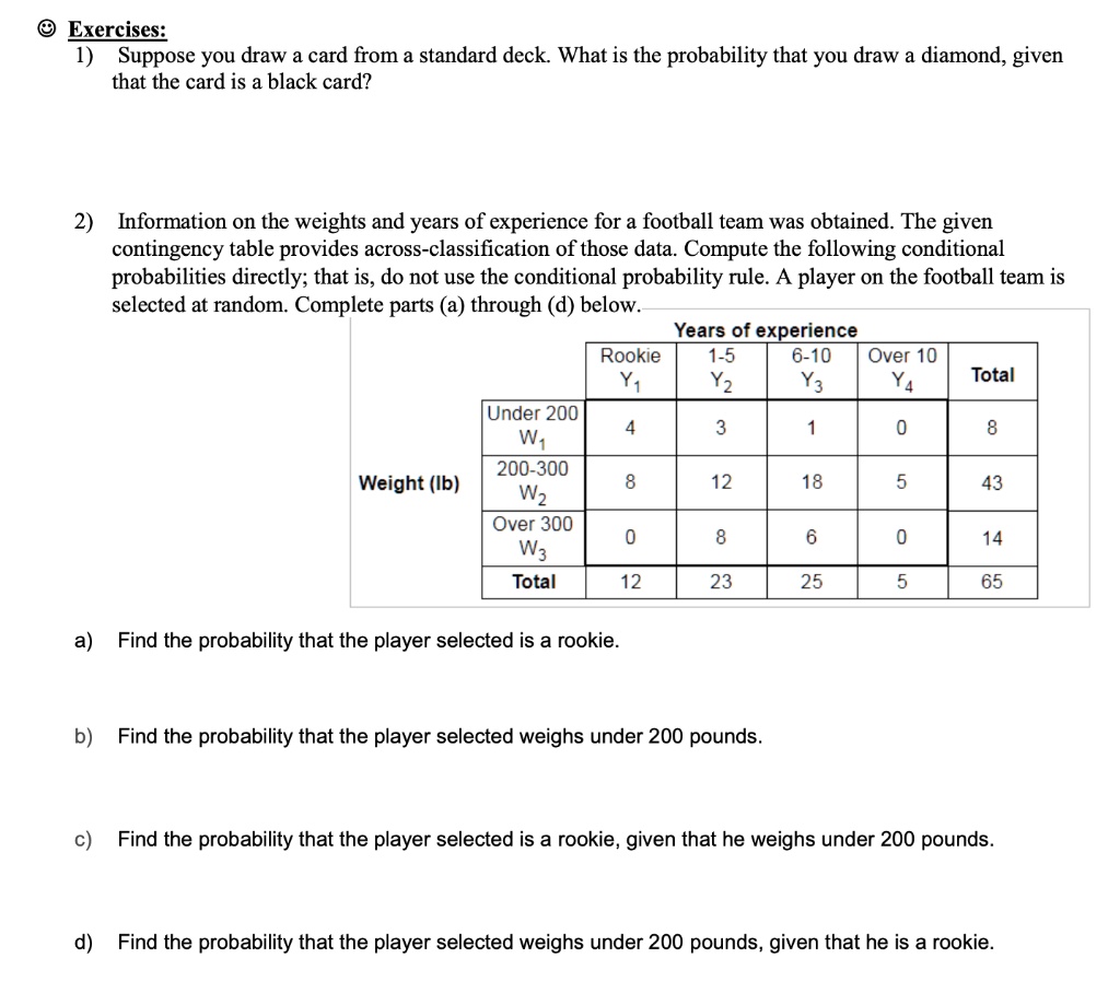 SOLVED Exercises 1) Suppose you draw a card from a standard deck What