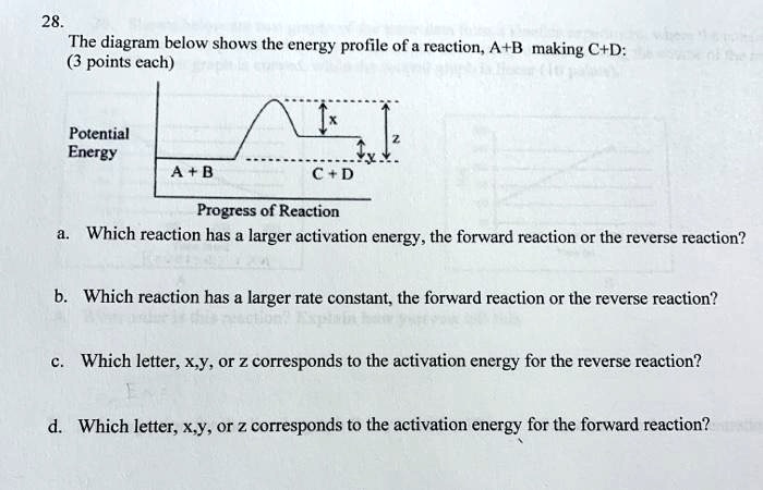 SOLVED: 28. The Diagram Below Shows The Energy Profile Ofa Reaction A+B ...