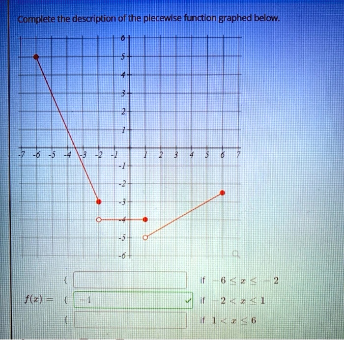 Complete the description of the piecewise function graphed below.

f(x) = 

-4    if  -2 < x < 1