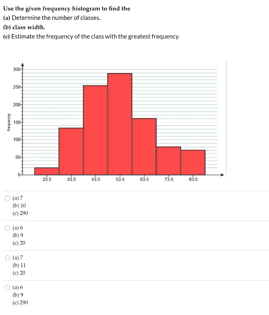 Use the given frequency histogram to find the (a) Determine the number ...
