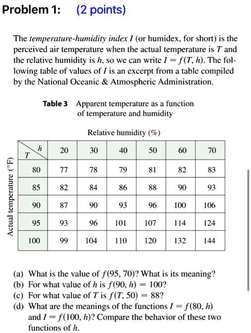 SOLVEDProblem 1 (2 points) The temperaturehumidity index (or humidex. for short) is the