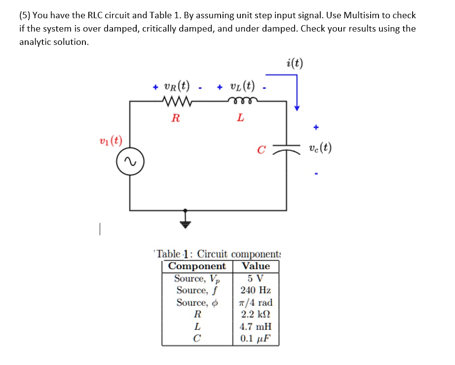 (5) You have the RLC circuit and Table 1. By assuming unit step input ...