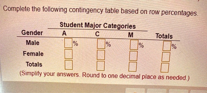Complete the following contingency table based on row percentages ...