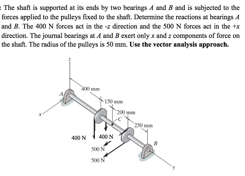 SOLVED The shaft is supported at its ends by two bearings A and B and