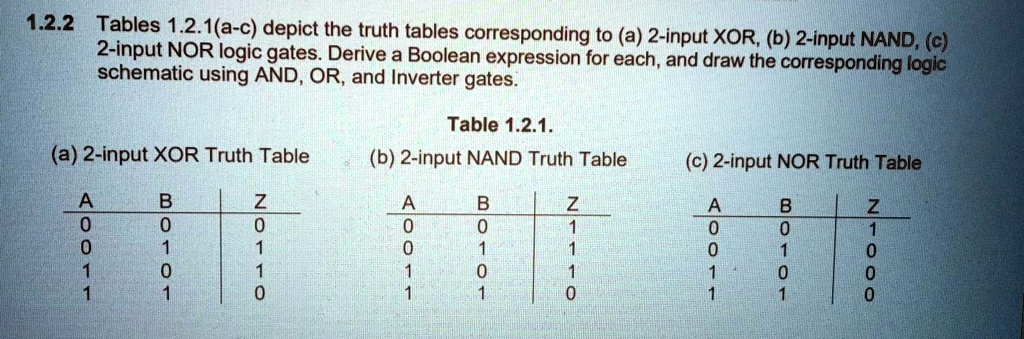 Table 1.2.1. (a) 2-input XOR Truth Table (b) 2-input NAND Truth Table ...