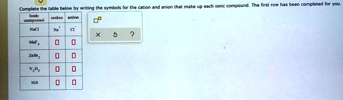 SOLVED: Each ionic compound in the first row has been completed. Icr ...