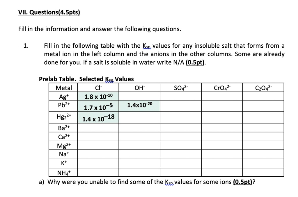 1024px x 678px - SOLVED: VIL QuestionsL4Spts) Fill in the information and answer the  following questions Fill in the following table with the Ksn values for any  insoluble salt that forms from metal ion in the
