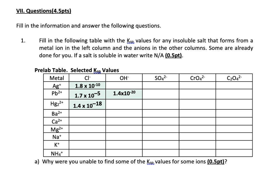 Anionic Hd Xxx Videos Com - SOLVED: VIL QuestionsL4Spts) Fill in the information and answer the  following questions Fill in the following table with the Ksn values for any  insoluble salt that forms from metal ion in the