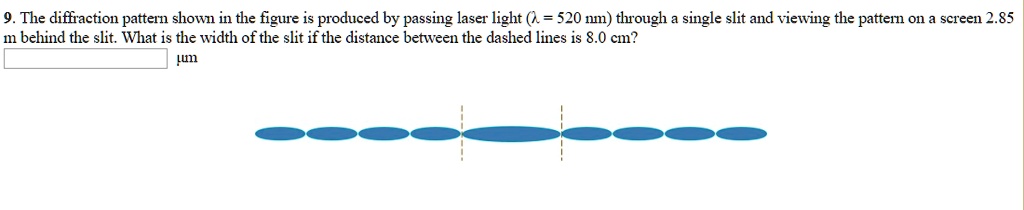 9 the diffraction pattern shown in the figure is produced by passing ...