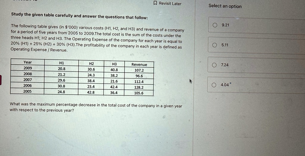 Study the given table carefully and answer the questions that follow:
The following table gives (in '000) various costs (H1, H2, and H3) and revenue of a company for a period of five years from 2005 to 2009.The total cost is the sum of the costs under the three heads H1; H2 and H3. The Operating Expense of the company for each year is equal to 20% (H1) + 25% (H2) + 30% (H3). The profitability of the company in each year is defined as Operating Expense / Revenue.

Year | H1 | H2 | H3 | Revenue
2009 | 20.8 | 30.6 | 40.8 | 107.2
2008 | 21.2 | 24.3 | 38.2 | 96.6
2007 | 29.6 | 38.4 | 21.6 | 112.4
2006 | 30.8 | 23.4 | 42.4 | 128.2
2005 | 24.8 | 42.8 | 36.4 | 105.6

What was the maximum percentage decrease in the total cost of the company in a given year with respect to the previous year?

Select an option
9.21
5.11
7.24
4.04
